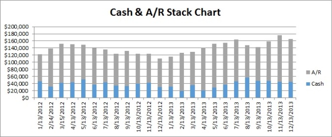 Cash and AR Stack