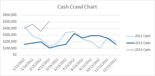 Cash Crawl Metric